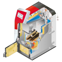 Therminator II - 18 kW